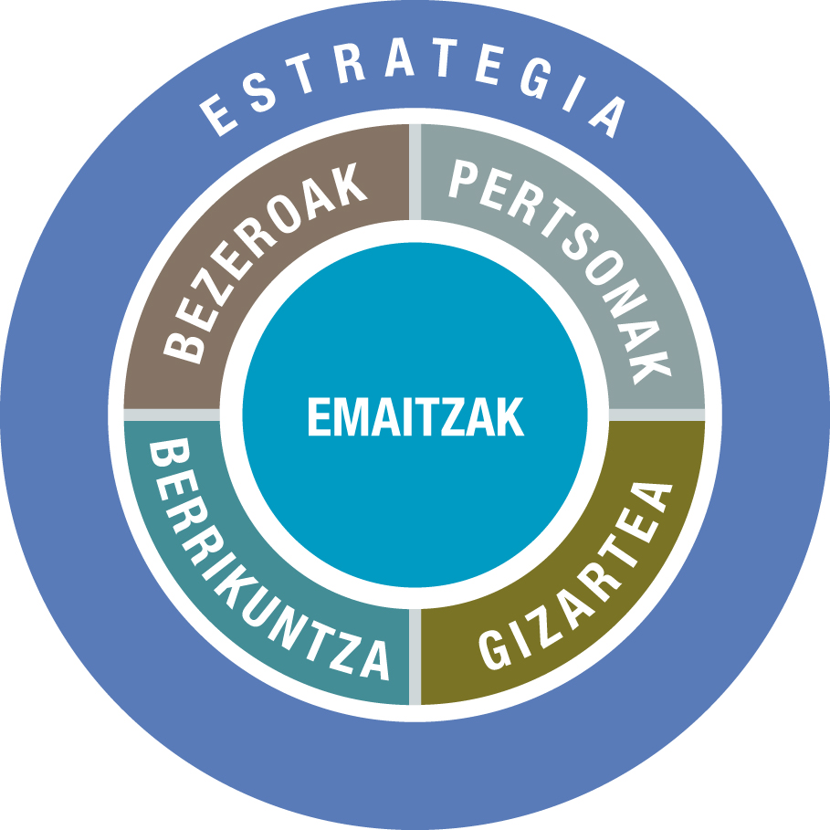 Logo_Euskera