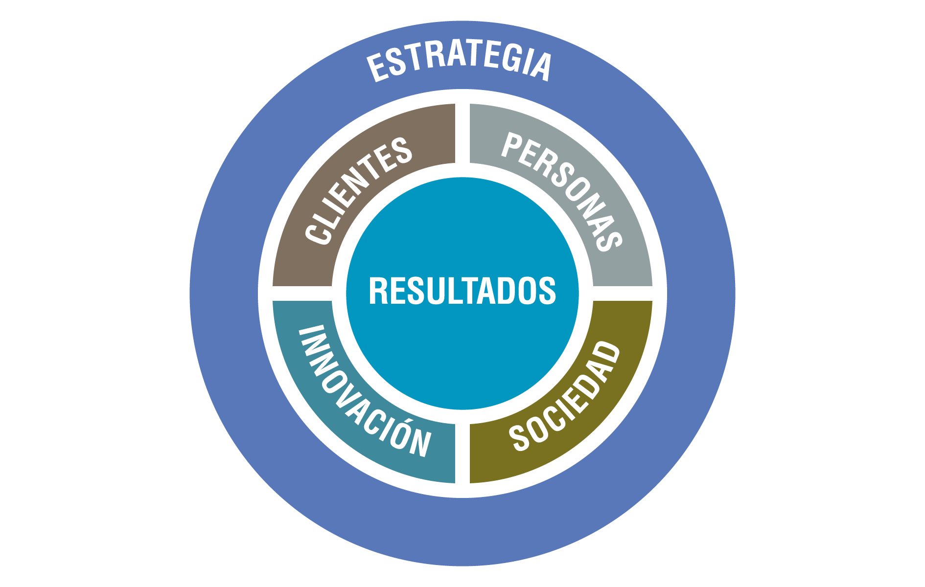 euskalit-gestion-avanzada